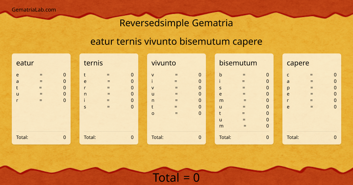 eatur ternis vivunto bisemutum capere in reversedsimple Gematria
